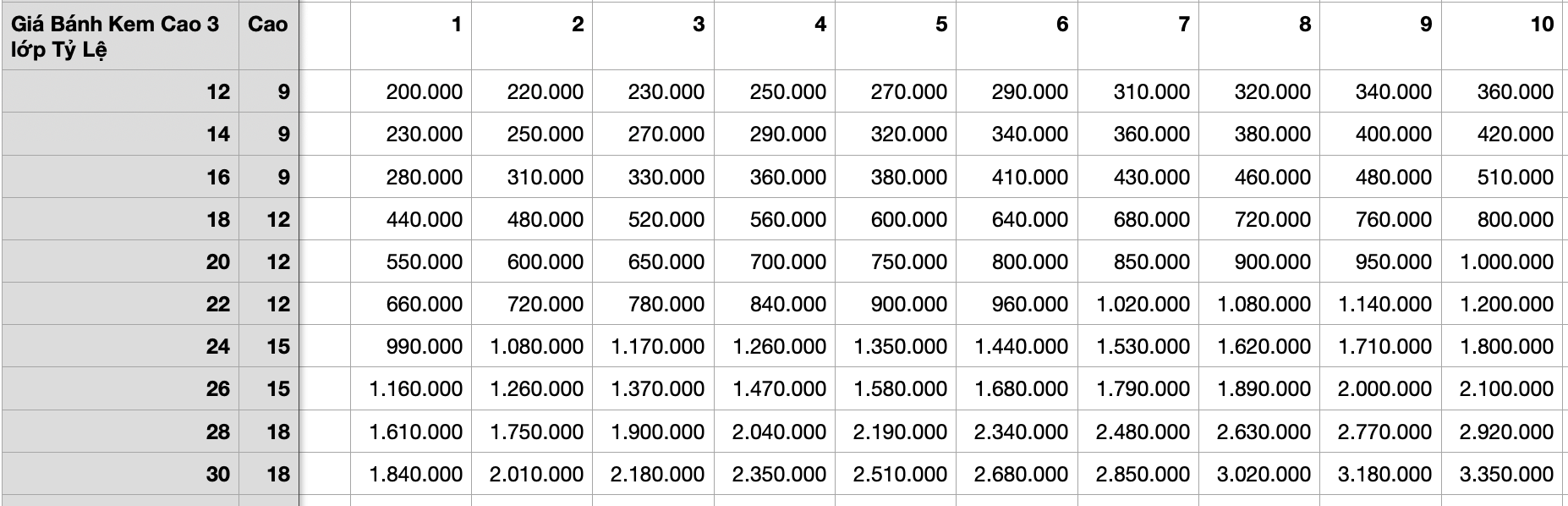Bảng Giá Bánh Kem 3 Lớp Tỷ Lệ