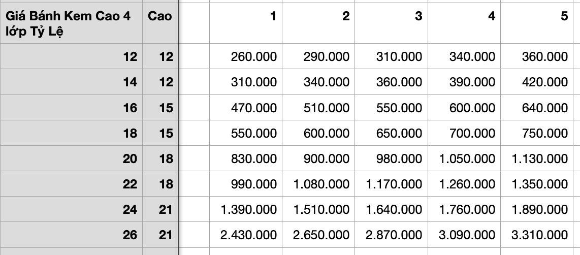 Bảng Giá Bánh Kem 4 Lớp Tỷ Lệ