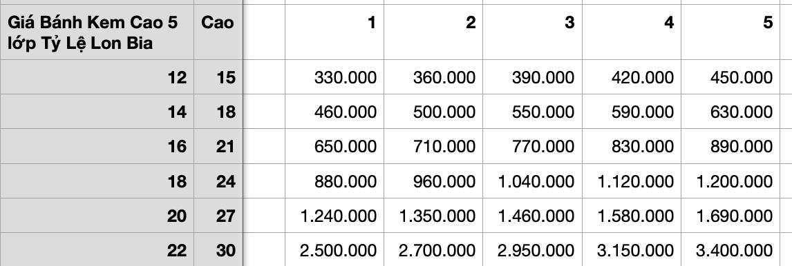 Bảng Giá Bánh Kem 5 Lớp Tỷ Lệ Lon Bia