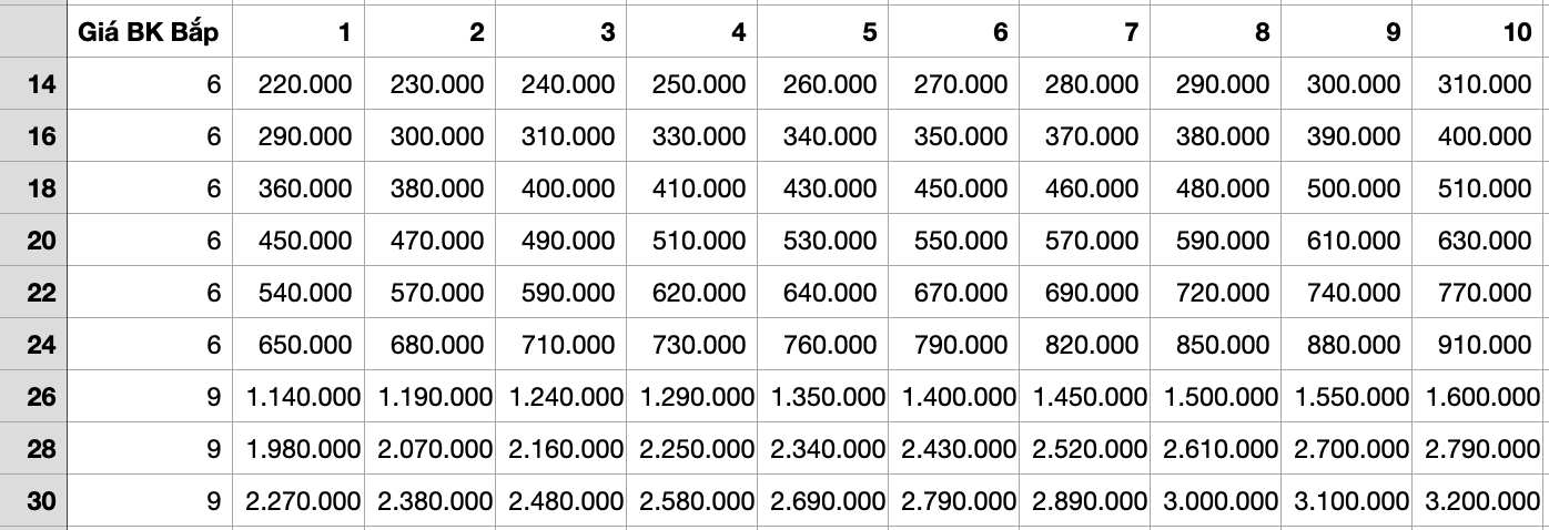 Bảng Giá Bánh Kem Bắp
