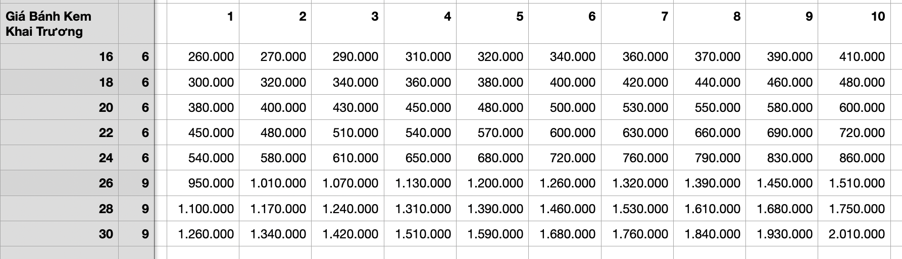 Bảng Giá Bánh Kem Khai Trương