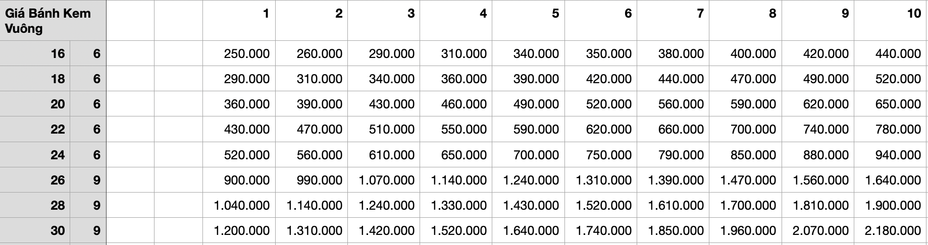 Bảng Giá Bánh Kem Vuông