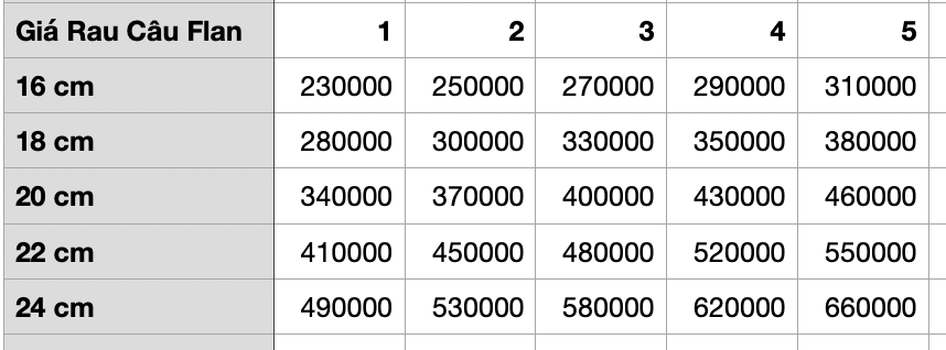 Bảng Giá Bánh Rau Câu Flan